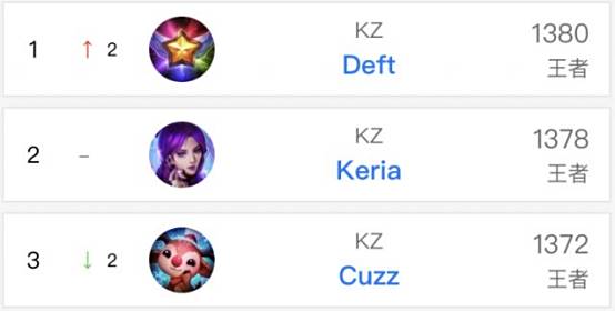 上聚集了来 上聚集了来